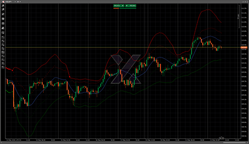 Lazy Bear COGの表示画像